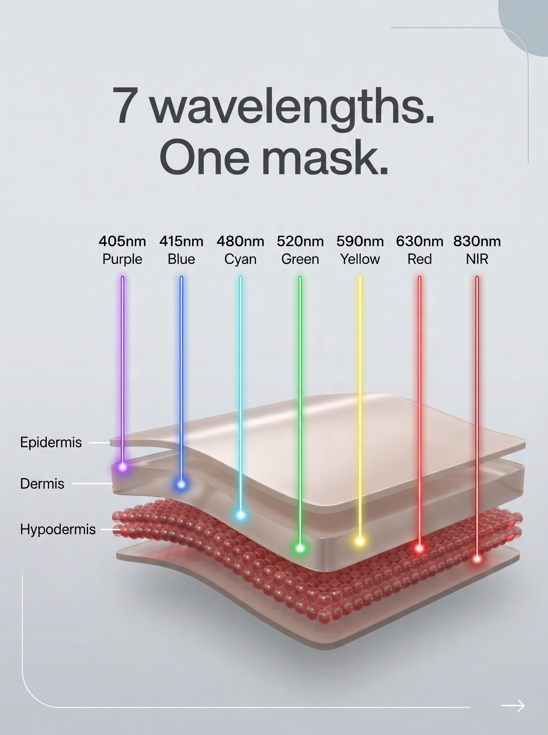 LED Multi Light Therapy Mask
